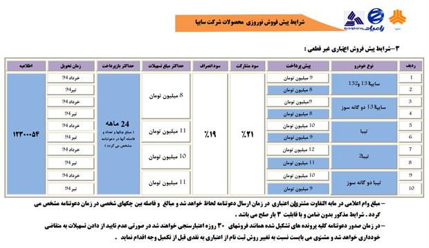 شرایط پیش فروش نوروزی محصولات شرکت سایپا